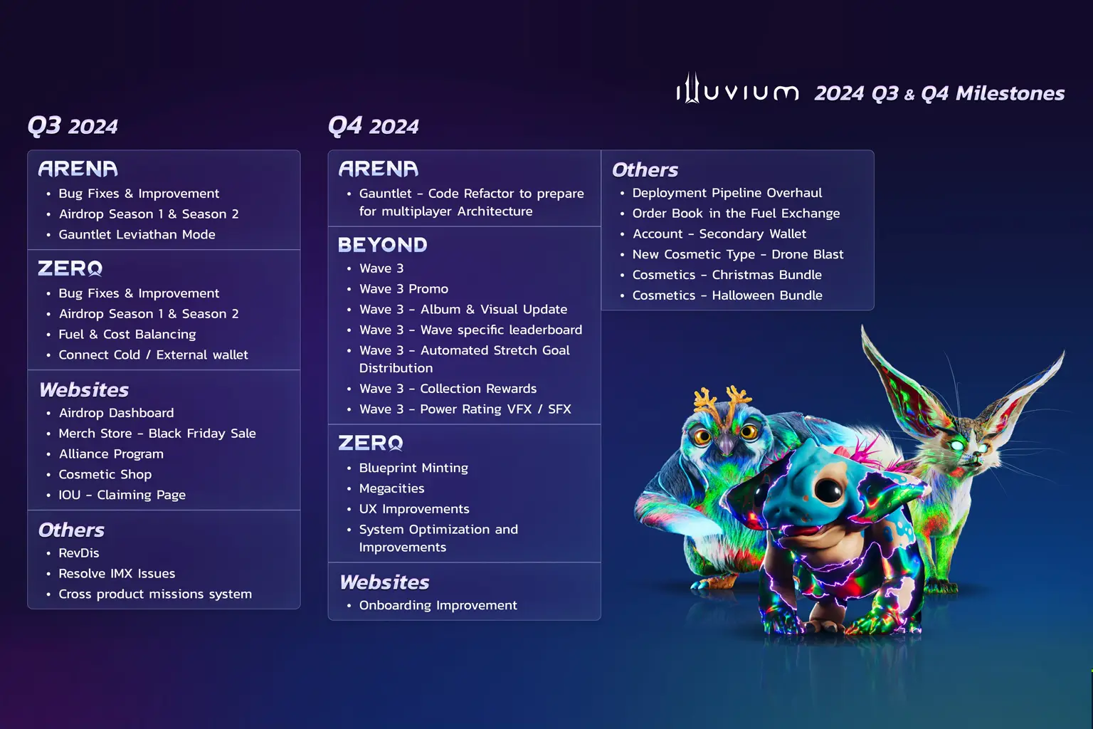 Illuvium: The AAA Play-to-Earn Game on Immutable X