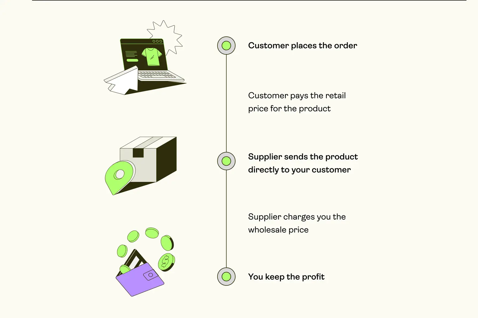 Printify Dropshipping